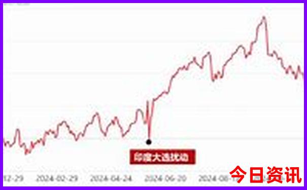 北京五日游5天详细安排表